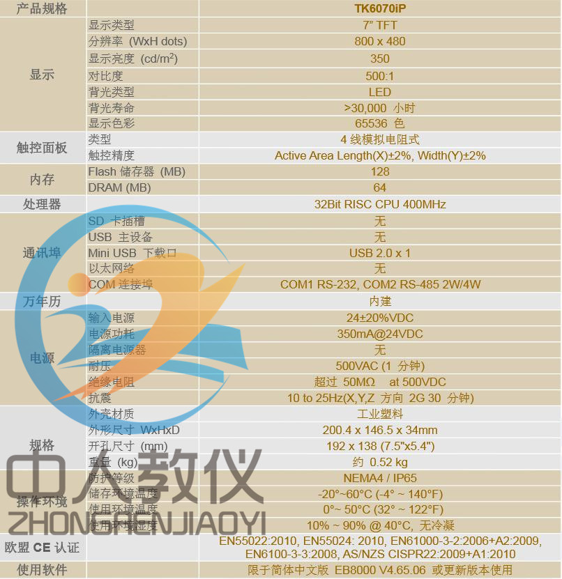 指標
