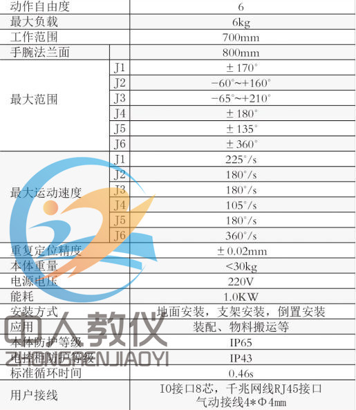 六關(guān)節(jié)機器人主要技術(shù)參數(shù)