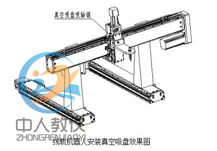三軸線軌直角機器人