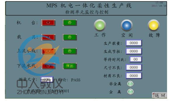 人機界面