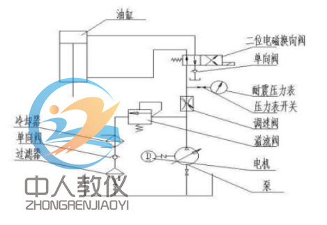 液壓系統(tǒng)設(shè)計圖