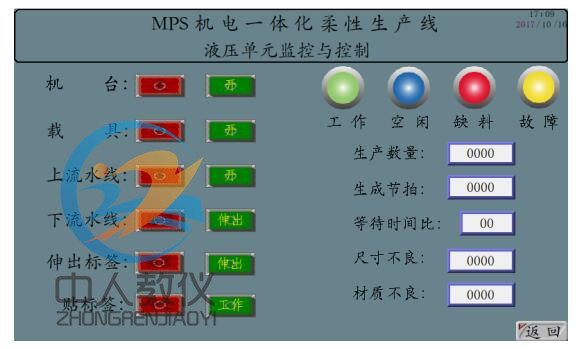人機界面2