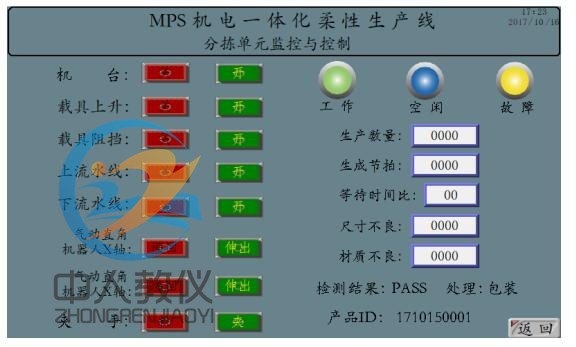 人機界面4