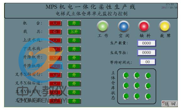 人機界面5