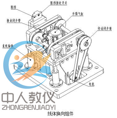 線體換向模塊