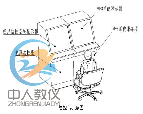 操作臺