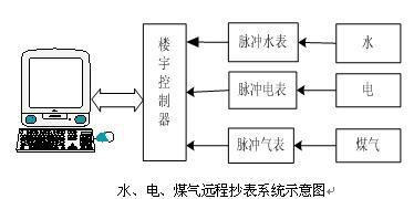 水電工安裝實(shí)訓(xùn)裝置,物業(yè)水電管理實(shí)訓(xùn)裝置