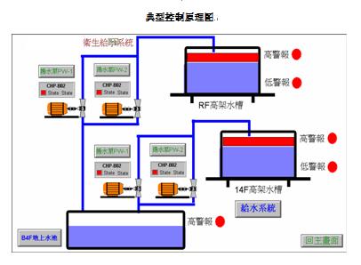 水電工安裝實(shí)訓(xùn)裝置,物業(yè)水電管理實(shí)訓(xùn)裝置
