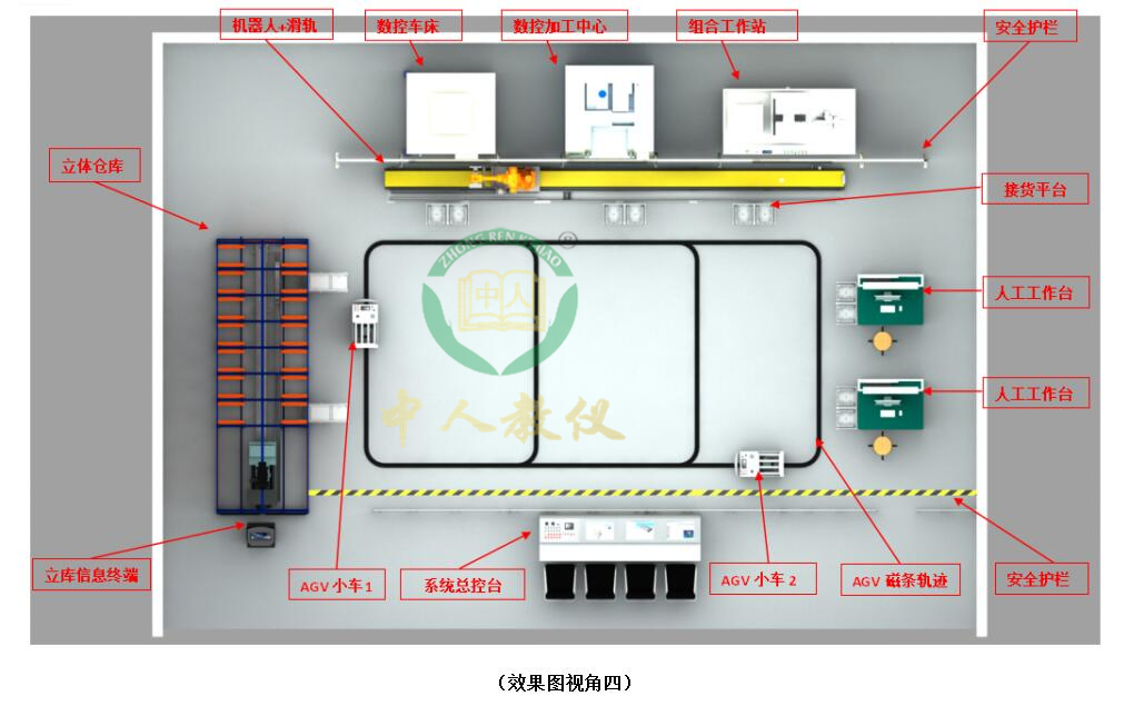 ǻ۹Sa(chn)(sh)Ӗ(xn)ϵy(tng),MESWMSERP쌍(sh)Ӗ(xn)ϵy(tng)4