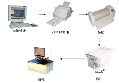 ZR-PCB-2A ӡưϵy(tng)---(chung)Ӹ(jng)ِ؂ 