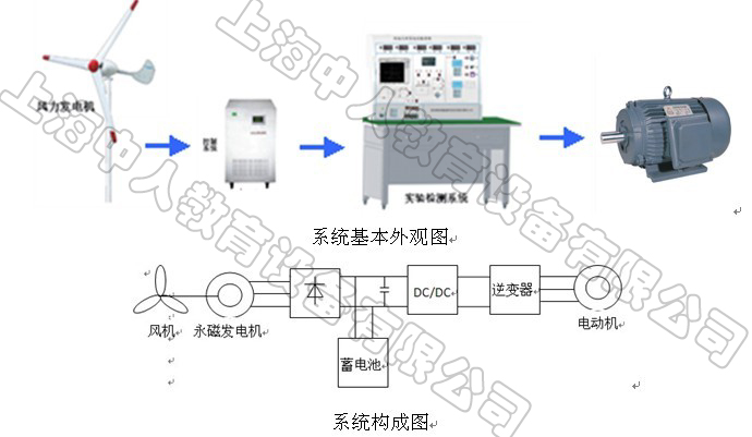 ZR-2KW室外風(fēng)力發(fā)電系統(tǒng)